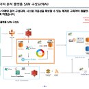 주식회사비티에스 이미지