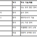 에스이에이 이미지