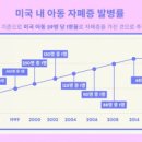 자폐스펙트럼 증상 및 원인과 치료 : 자폐아 특징 이미지