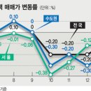 버블세븐 집값판세 전망과 新 투자전략 이미지