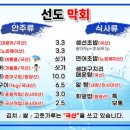 선도막회