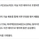 삼영마린통신 네이버블로그