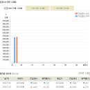 2020.11.03(화) 오늘의 금시세, 은시세 서울금거래소 금시세표 이미지