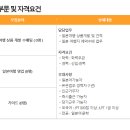 내품여행