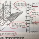 21C건설인력