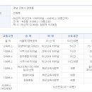 해군교육사령부