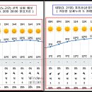 내일(3. 21일) 지리산(산청 vs 노고단) 날씨예보 / 3. 20일 20:00 발표 기준 이미지