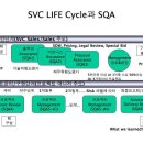 서비스 Quality Assurance 프로세스 이미지