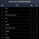 매곡중학교 이미지