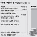 삼성블럭&비즈 이미지