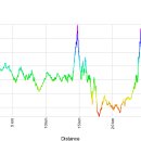 표선교차로 이미지