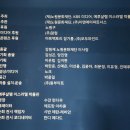 예술회관사거리(37254) | (260226)노원문화예술회관-인상파, 찬란한 순간들: 모네,르누아르, 반 고흐 그리고 세잔