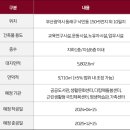 동래구청(국민체육센터) 이미지