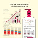 에이치에스와이 이미지