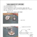 세대내 할로겐 전구 교체 방법 설명 이미지