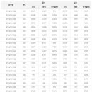 직업상담사2급 시험 합격률(2000~2020) 이미지