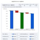 선진에너지 인천 태양광발전소 | "해상풍력 경제성의 숨은 뇌관, '발전(Plant)' vs '계통(Grid)' 출력제한 이중 구조 완벽 해부"(출력제한)