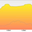 전망대길 10 이미지