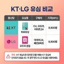 지에스25 진주망경로점 | 갤럭시 듀얼 투폰 없이 번호 2개, 카톡2개 쓰는 실전 후기