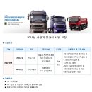 타타대우상용차