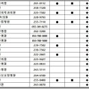 소망가정의학과의원 이미지