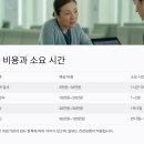 만성 피로 검진, 언제 받아야 할까? 필요한 검사 총정리