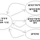 갑상선질환에 대한 한방치료 원리 이미지