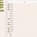 청신농장 | 金(경주김씨)