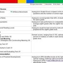 영어특성화도서관 이미지