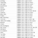 김보경헤어아트