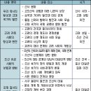 한국사 이미지