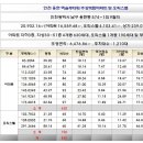 용현 사우나 이미지