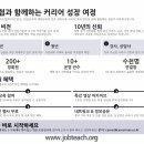 트렌드풀