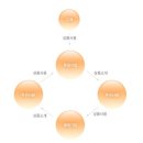 아이 샵(I shop)
