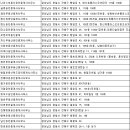 마산114공인중개사사무소 이미지