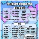 못난이샤크 실내바다낚시터 이미지