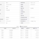 건창기술단 이미지