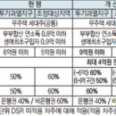 7월1일 확 달라지는 대출 규제 총정리 이미지