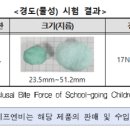 웨이다무역 주식회사
