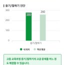 윤선생IGSE에코학원