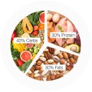 다이어트존 이미지