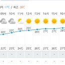 구미 금오산 날씨 예보... 이미지