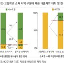 3호기사 초안_경세정 20192505 이미지