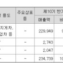 (주)동양기전써비스 이미지