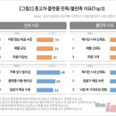 고객만족카