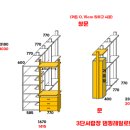 세븐일레븐 울산명촌주공점 | 울산명촌주공아파트 드레스룸 시공 후기
