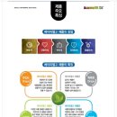 에이치피알 이미지