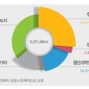 수원벤처밸리2 이미지