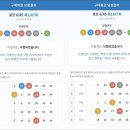 대풍로또판매점 네이버블로그