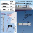 일본, 포탄 우회지원 검토중!/그러나 러시아산 곡물수입은 20배 증가!/프랑스가 브릭스를 엿보다, 서구중심 질서붕괴의 서막?(펌) 이미지